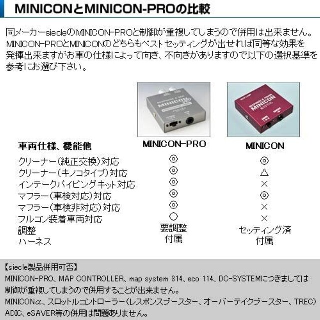 siecle ミニコン フィット フリード ステップワゴン ストリーム
