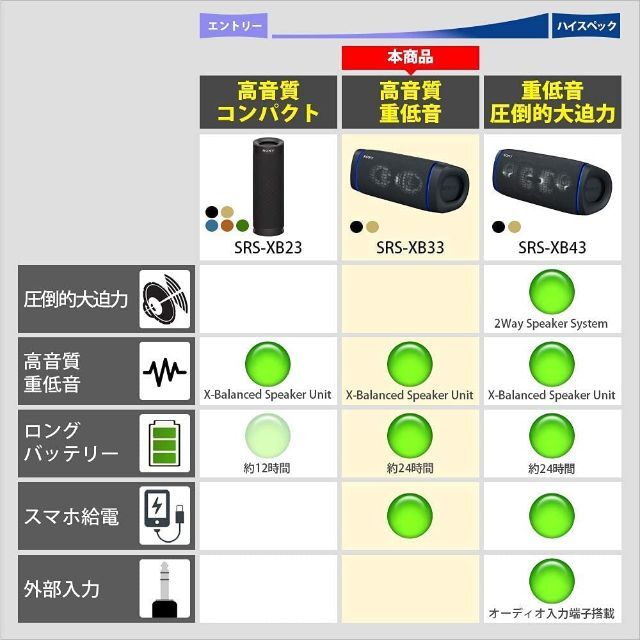 値下！ソニー ワイヤレスポータブルスピーカー SRS-XB33 5