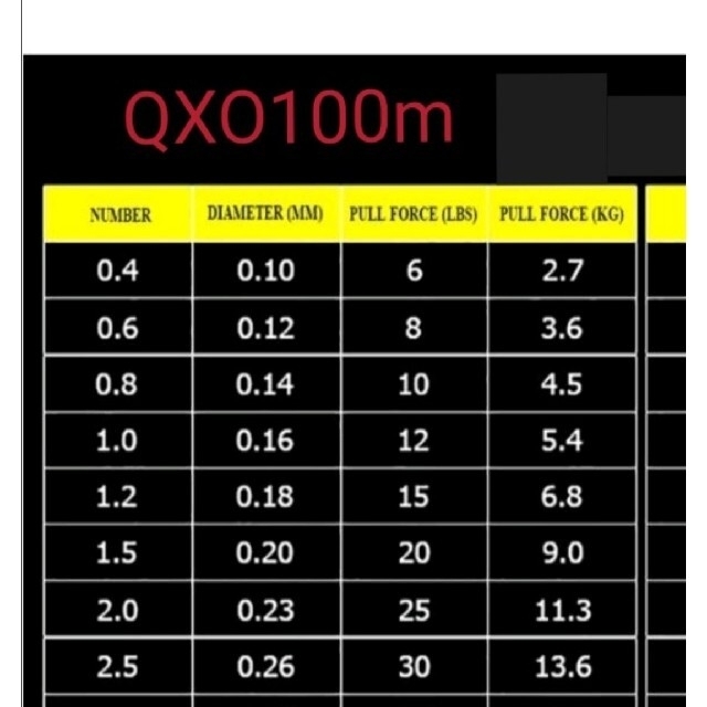 QXO高強度4本編みPEライン100mレッド0.4#6LBコスパ最強 スポーツ/アウトドアのフィッシング(釣り糸/ライン)の商品写真