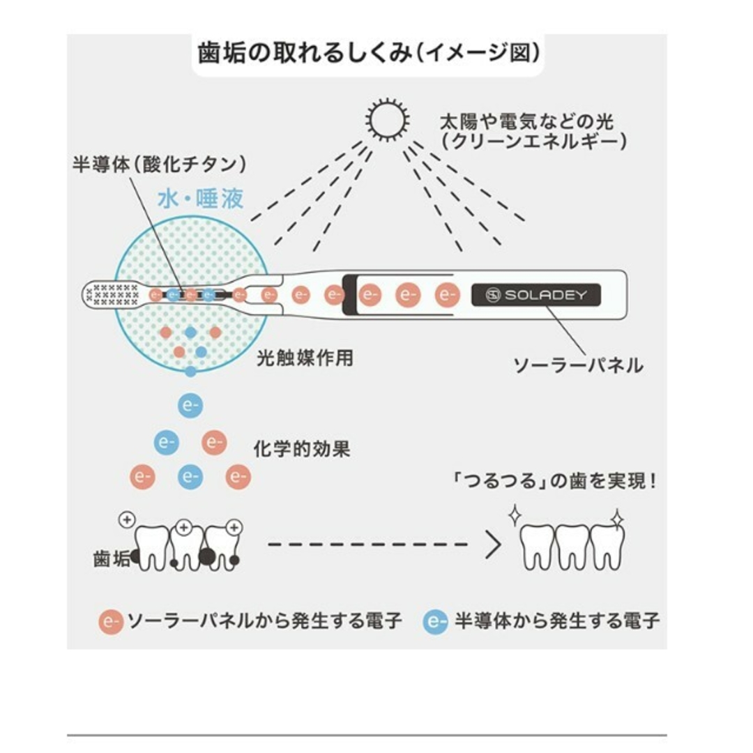 SOLADEY(ソラデー)のソラデーN4 歯ブラシセット 新品未開封 コスメ/美容のオーラルケア(歯ブラシ/デンタルフロス)の商品写真