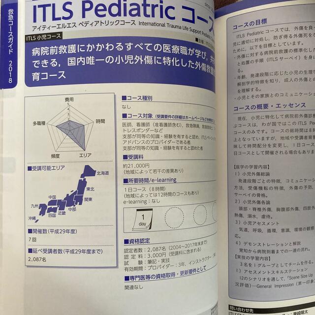 CSCATTT様　救急医学 2018年 04月号 エンタメ/ホビーの雑誌(専門誌)の商品写真