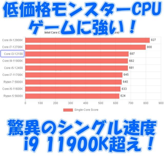 新発売！低価格最強ゲームPC i3 12100F Radeon 6500XT