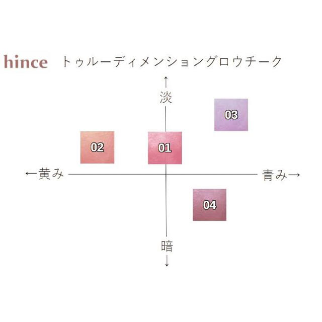 3ce(スリーシーイー)のhince チークG001 ブラッシュオン コスメ/美容のベースメイク/化粧品(チーク)の商品写真