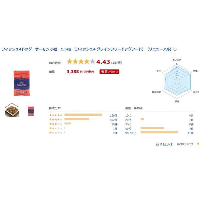 3袋】フィッシュ4 ドッグ ファイネスト サーモン 小粒 1.5kg www