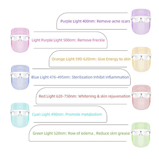 【匿名配送】【限定3個】　軽量ワイヤレス　7色LED美容マスク 6