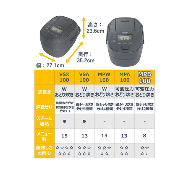 Panasonic  炊飯器5.5 SR-MPB100-H