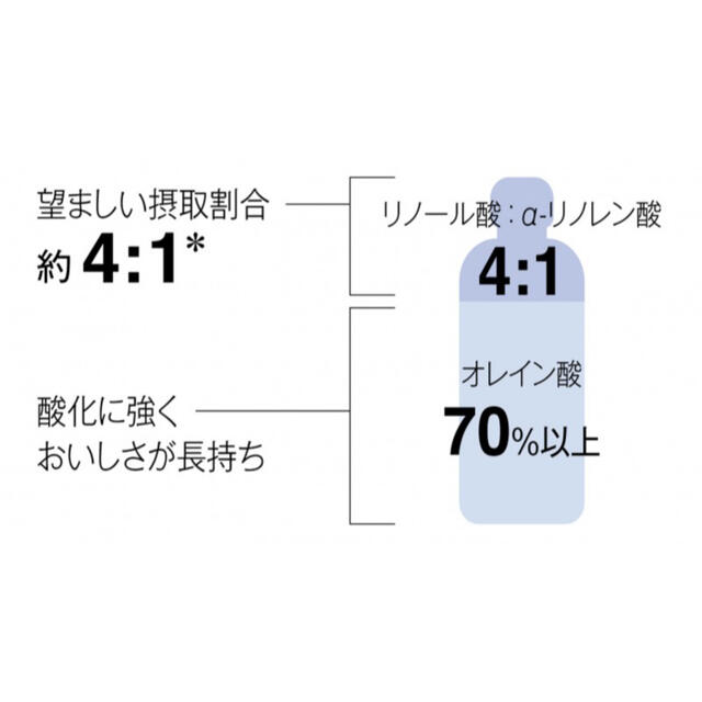 Amway(アムウェイ)のまとめ買い【50本】エサンテ4 to 1™ 脂肪酸バランスオイル！！ 食品/飲料/酒の食品/飲料/酒 その他(その他)の商品写真