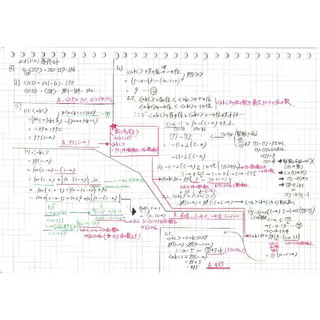塾講師オリジナル 数学解説 慶應 女子志木義塾 高校入試 過去問 塾講師オリジナル 数学解説 慶應 女子志木義塾 高校入試 過去問