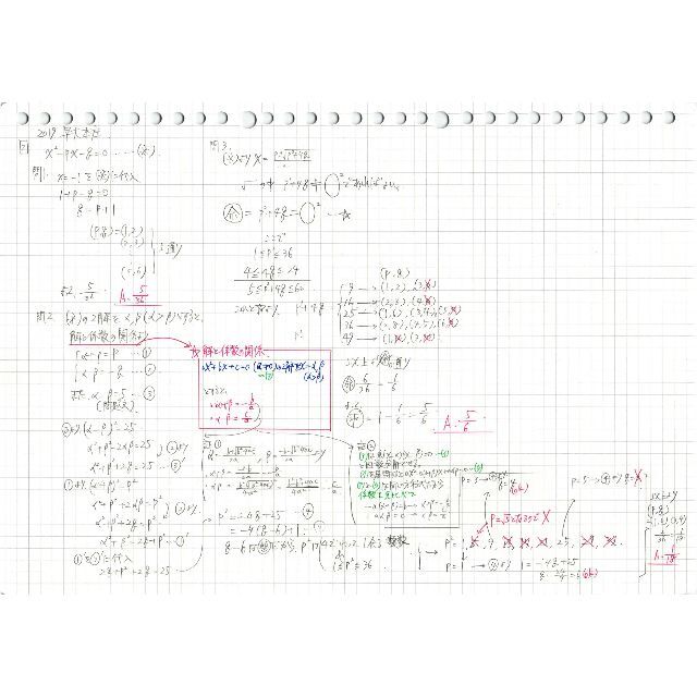 塾講師オリジナル 今だけ4割引 入試 数学解説 最難関21高 2013-22