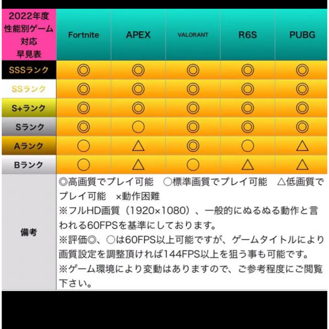 S+ランク】ハイグレードゲーミングPC www.hojf.com.br