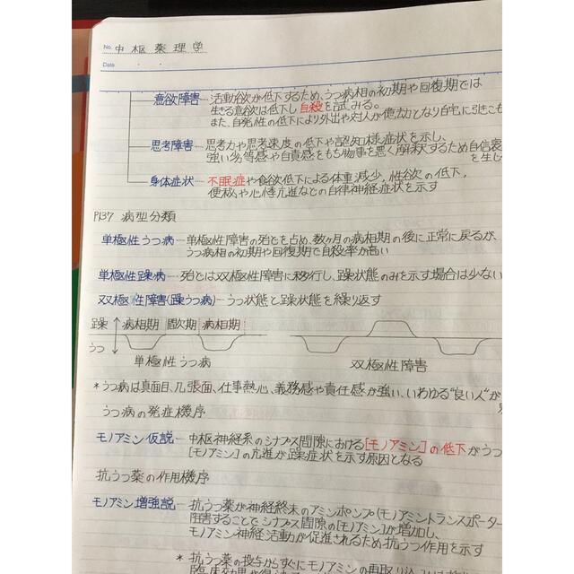 社会福祉士、介護福祉士国家試験、定期試験対策シリーズ【中枢神経疾患】まとめセット