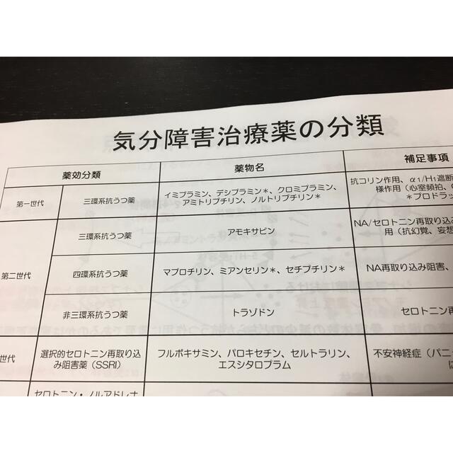 社会福祉士、介護福祉士国家試験、定期試験対策シリーズ【中枢神経疾患】まとめセット