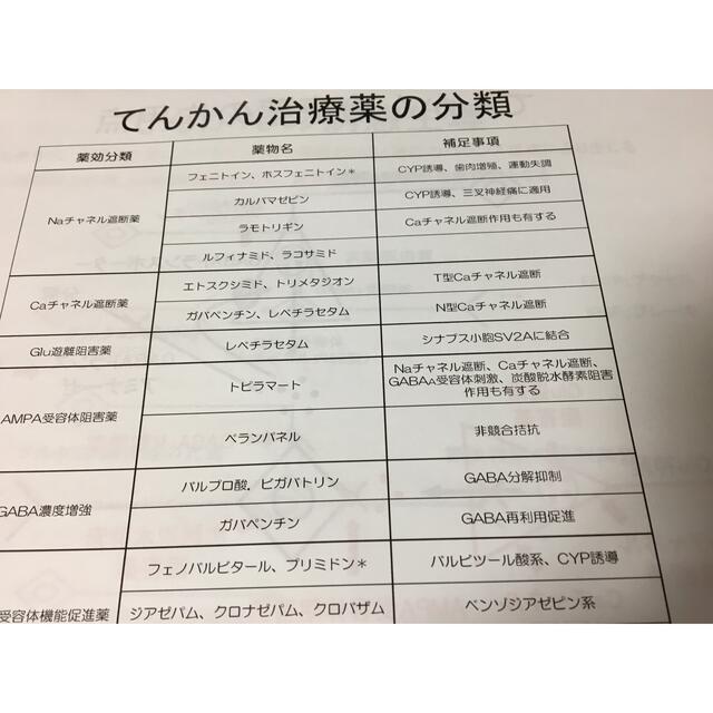 社会福祉士、介護福祉士国家試験、定期試験対策シリーズ【中枢神経疾患】まとめセット