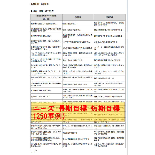 ケアプラン文例集 居宅版 上下巻、その他 2冊セット）ケアプラン文例【組み合わせ自由】 | Pay ID