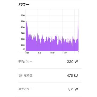 【美品】サイクルオプス PowerTap P1s パワーメーター