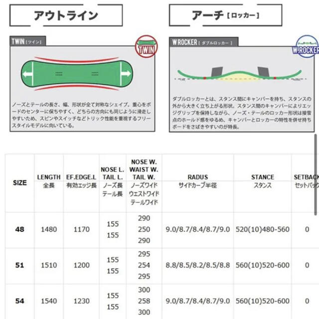 BC STREAM BRAH 51 ラマボード