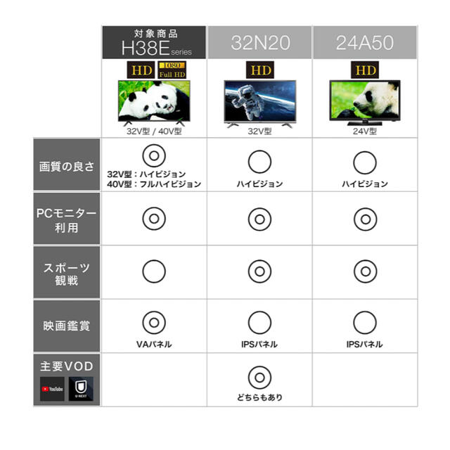 テレビ40型　ハイセンス フルハイビジョン スマホ/家電/カメラのテレビ/映像機器(テレビ)の商品写真