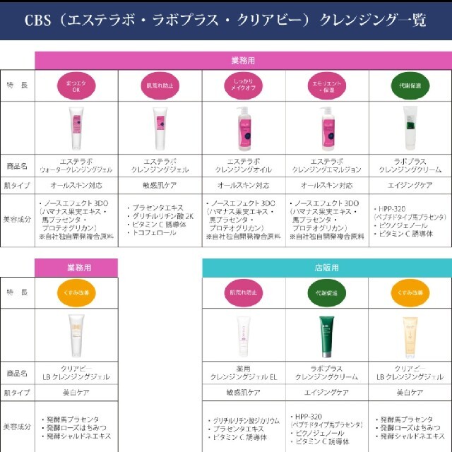 新品　エステラボ　クレンジングエマルジョン　メイク落とし　500ml(業務用) コスメ/美容のスキンケア/基礎化粧品(クレンジング/メイク落とし)の商品写真