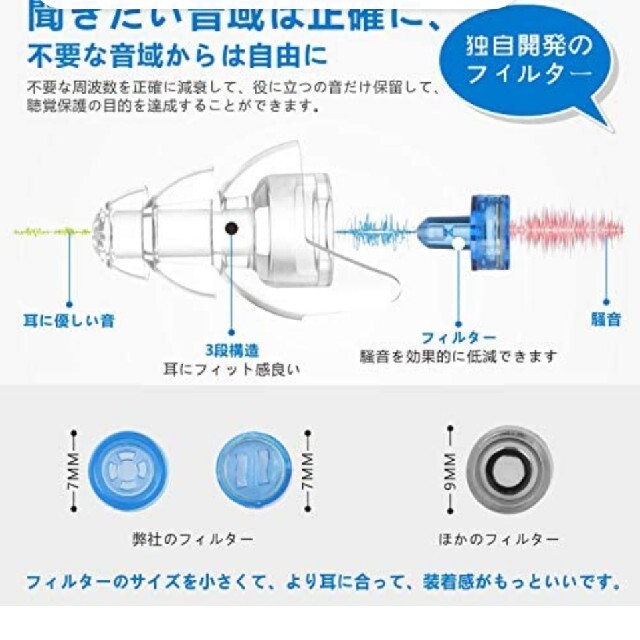 Q uietide　聴覚保護耳栓　Q3ブルー インテリア/住まい/日用品の日用品/生活雑貨/旅行(日用品/生活雑貨)の商品写真