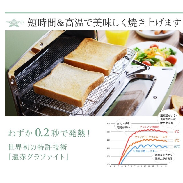 ※値下げしました【新品】Aladdin グラファイト グリル&トースター スマホ/家電/カメラの調理家電(調理機器)の商品写真