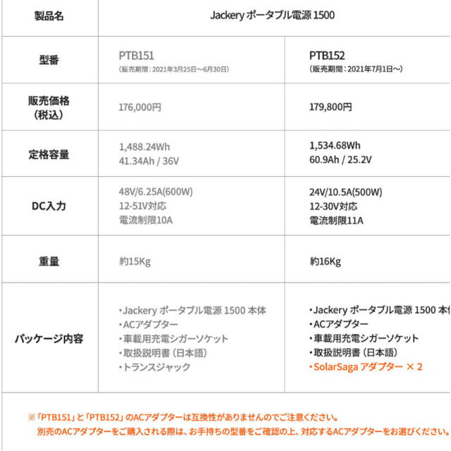 Jackery ポータブル電源 1500 新品未開封★2022年2月購入品 1