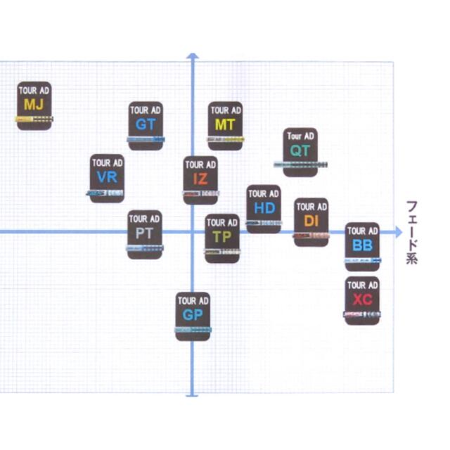 （短尺）ツアーAD DI7S ドライバー用or 3W テーラーメイドスリーブ付き