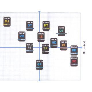 グラファイトデザイン　ツアーAD PT 6S