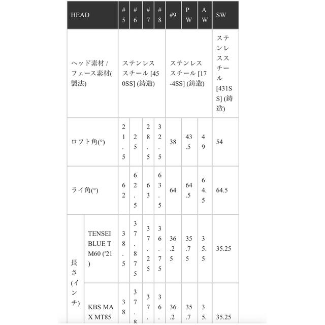 テーラーメイド ゴルフ SIM2 MAX アイアン / KBS MT 5本セット