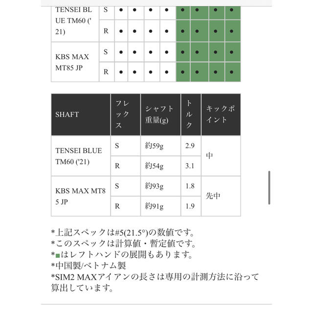 テーラーメイド ゴルフ SIM2 MAX アイアン / KBS MT 5本セット