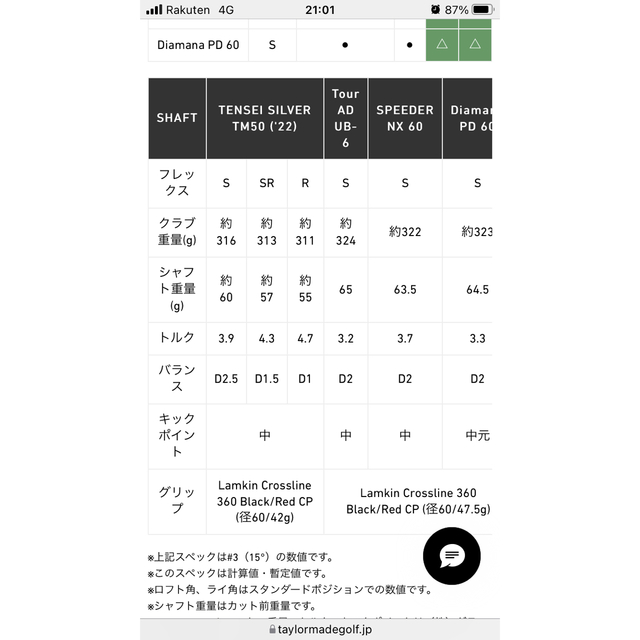 TaylorMade(テーラーメイド)のテーラーメイド SIM2 3W フェアウェイウッド　 スポーツ/アウトドアのゴルフ(クラブ)の商品写真