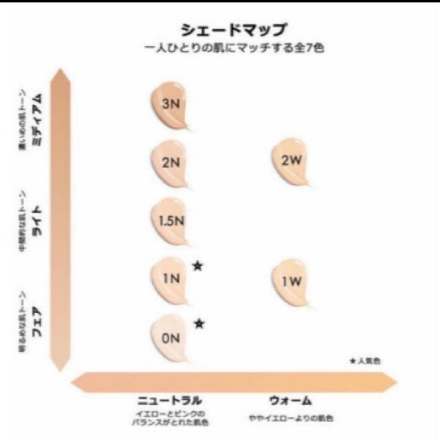 新品未使用ディオール　フォーエバースキン　コレクト コンシーラー 1.5N