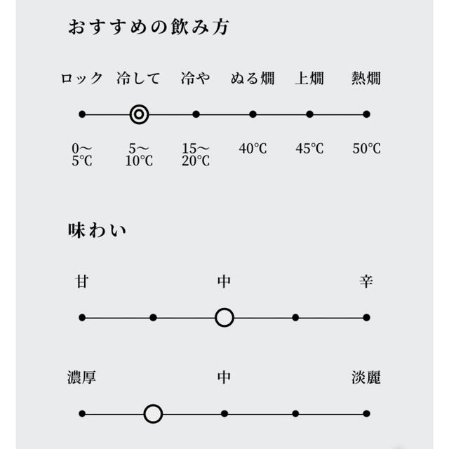 2022年分限定品】黒龍 純米大吟醸生 火いら寿の通販 by