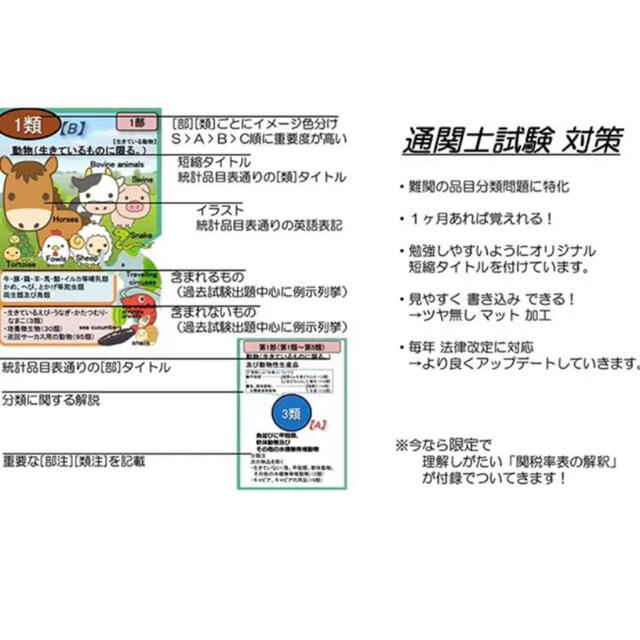 統計品目カード【通関士試験 2020 統計品目表 実行関税率表】