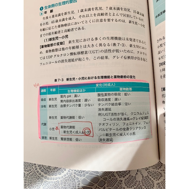コンパス生物薬剤学 その他のその他(その他)の商品写真