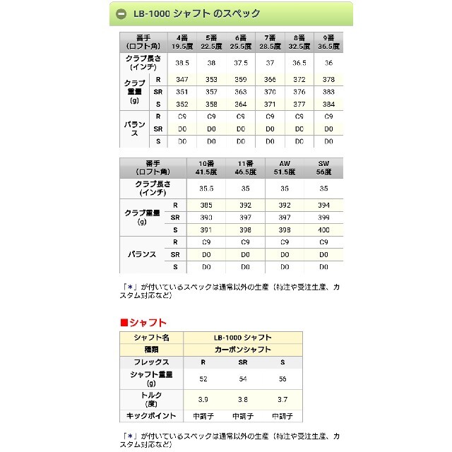 ホンマゴルフクラブウッドセットLB-515、 LB-1000 ウッドとU計5本