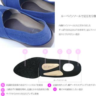 リゲッタ(Re:getA)の最安❣️リゲッタ　アイボリー　24.5 新品(その他)