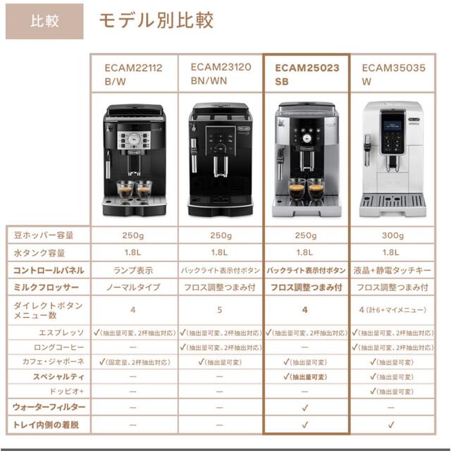 【新品未使用】デロンギ マグニフィカS スマート 全自動コーヒーマシン