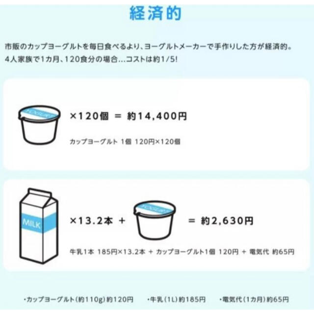 ビタントニオ ヨーグルトメーカー インテリア/住まい/日用品のキッチン/食器(調理道具/製菓道具)の商品写真