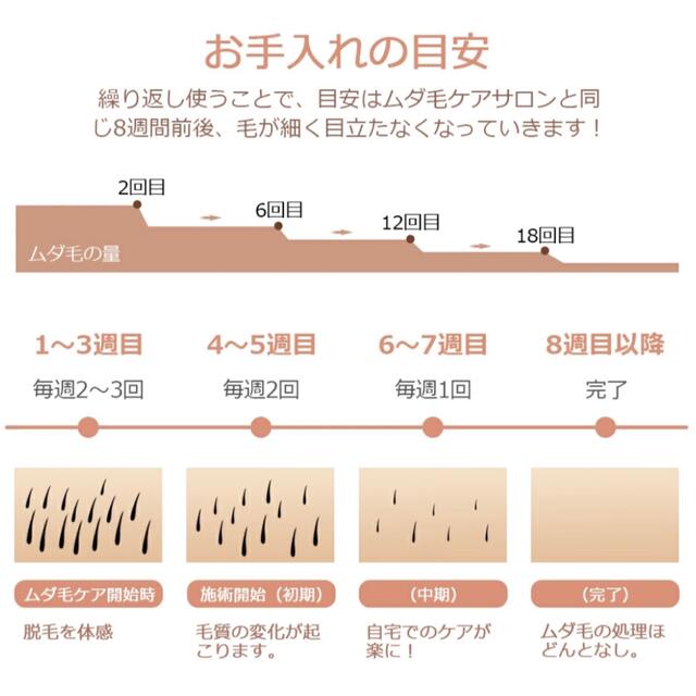 【新品未使用】IPLICE冷感脱毛器  IPL光 VIO クール機能 60万回発 コスメ/美容のボディケア(脱毛/除毛剤)の商品写真