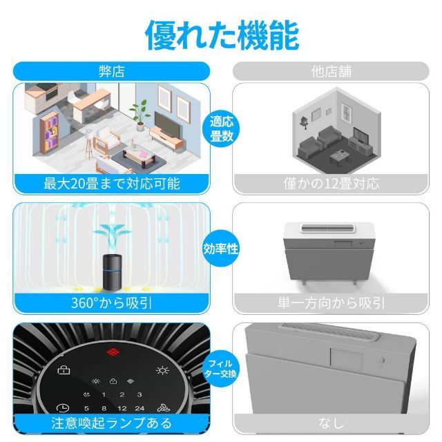 KLOUDIC 空気清浄機 4段階切替 ウイルス・花粉対策 卓上 2022年最新 4