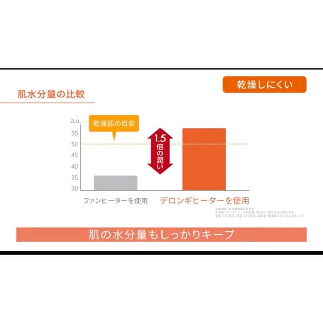 DeLonghi(デロンギ)の⭐︎えな様専用⭐︎デロンギヒーター⭐︎ スマホ/家電/カメラの冷暖房/空調(オイルヒーター)の商品写真