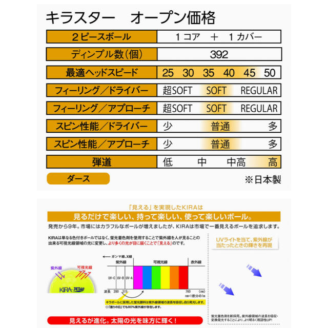 Kasco(キャスコ)のHONMA D-1/キャスコ(Kasco) ゴルフボール KIRA STAR2 スポーツ/アウトドアのゴルフ(その他)の商品写真