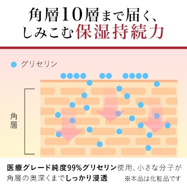 Neutrogena(ニュートロジーナ)のNeutrogena (ニュートロジーナ) 超乾燥肌用(赤)& 乾燥肌用(青) コスメ/美容のボディケア(ボディクリーム)の商品写真