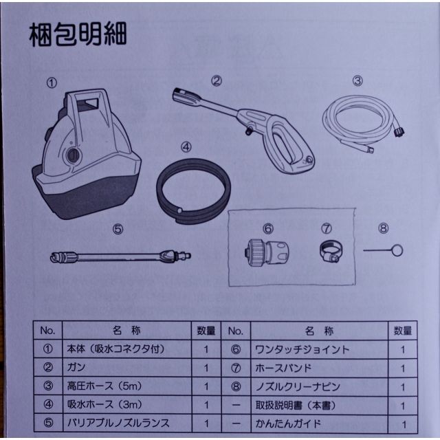 RYOBI 高圧洗浄機 AJP-1310 ★お買い得品★ 1