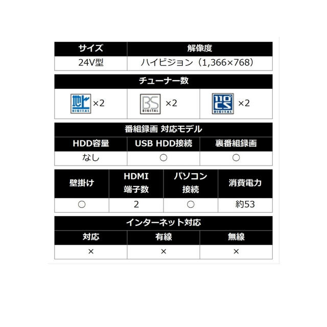 SHARP(シャープ)のキョンすけ様　専用 スマホ/家電/カメラのテレビ/映像機器(テレビ)の商品写真