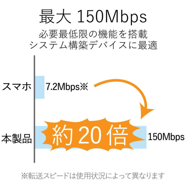 ELECOM(エレコム)のエレコム 150Mbps 無線LANアダプター スマホ/家電/カメラのPC/タブレット(PC周辺機器)の商品写真