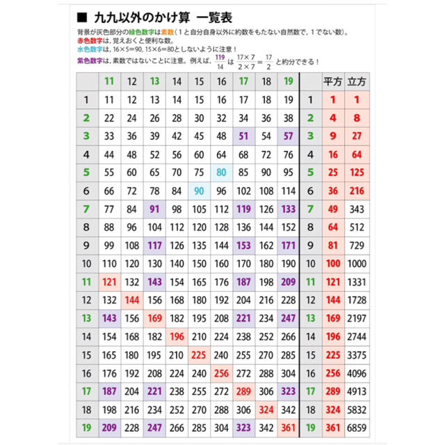 クリアランスセール 九九以外のかけ算一覧表 プレゼント対象商品 Old Lapidleaders Africa クリアランスセール 九九以外のかけ算一覧表 プレゼント対象商品 Old Lapidleaders Africa