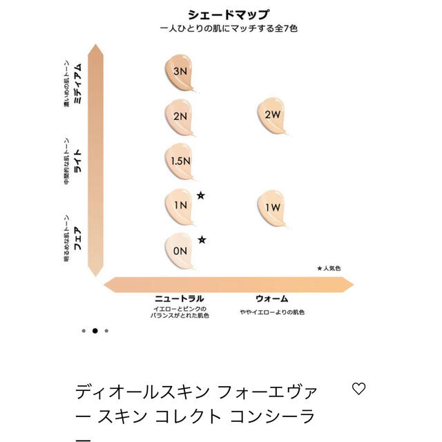 ディオールスキン フォーエヴァー スキン コレクト コンシーラー 1N コスメ/美容のベースメイク/化粧品(コンシーラー)の商品写真