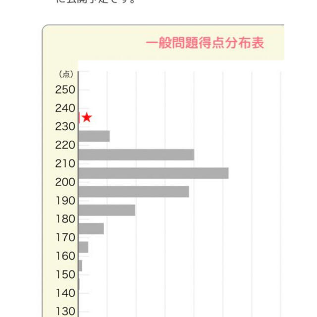 かんごろ 看護師国家試験のためのゴロあわせ集 第６版 エンタメ/ホビーの本(資格/検定)の商品写真