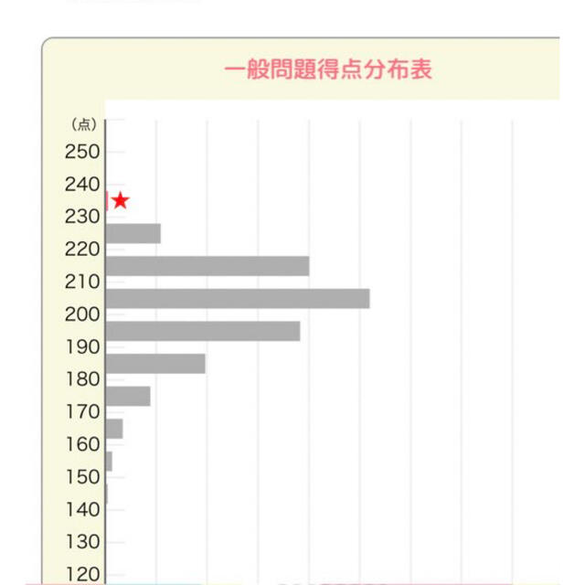 これで完璧！看護国試過去問完全攻略集 ２０２２年版 エンタメ/ホビーの本(資格/検定)の商品写真